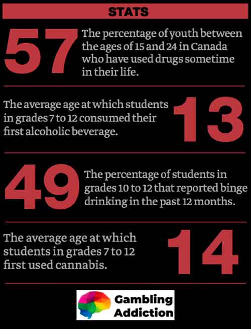Alcohol in Canada
