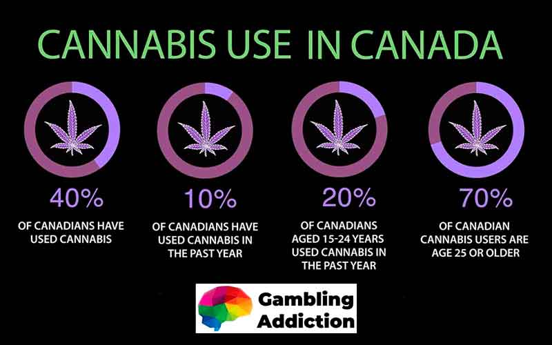 Cannabis in Canada