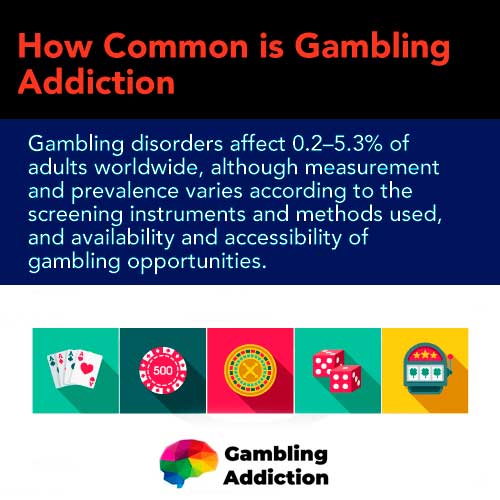 How common is gambling addiction